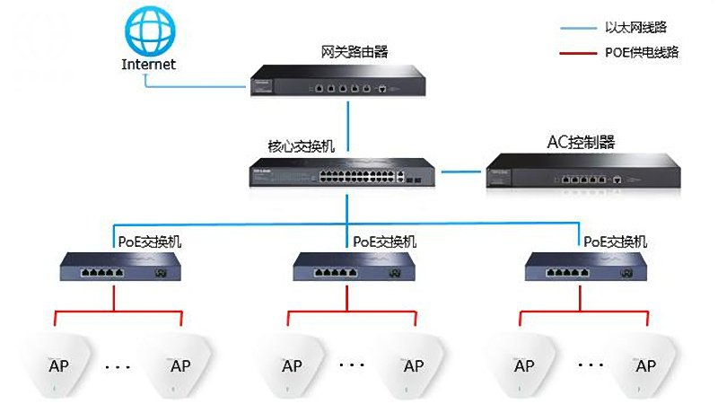 AC+AP 全屋无线网络组网方案---瀚海深渡