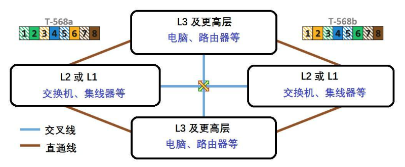 产品展示